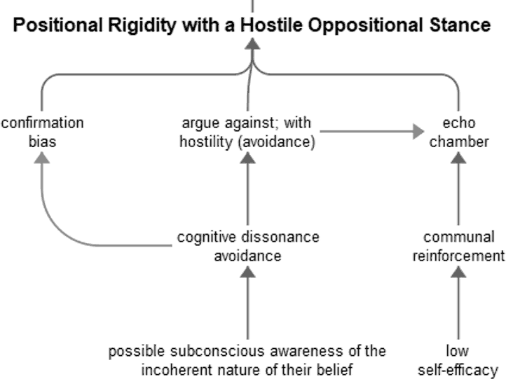 Cognitive styles that perpetuate conspiracism