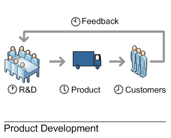 customers-in-product-dev