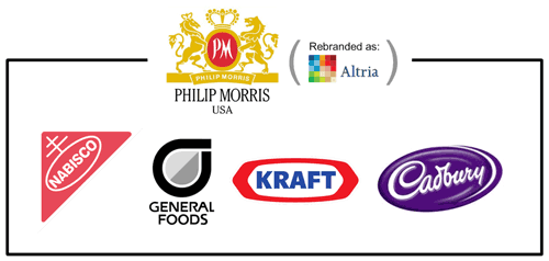 philip-morris-brands