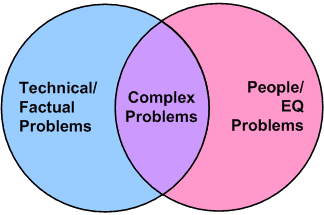 complex-problems-1