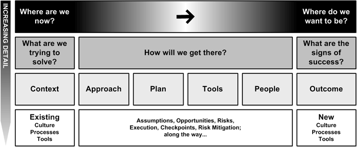 strategy formulation framework