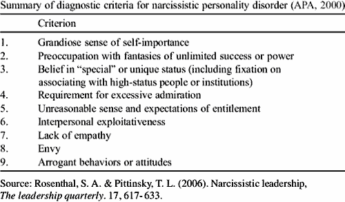 narcissism-diagnostic-criteria