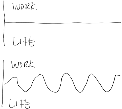 work-life-balance