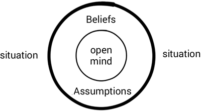 beliefs-open-minded