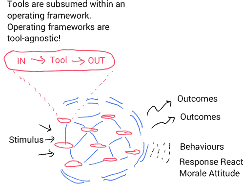 operating-framework