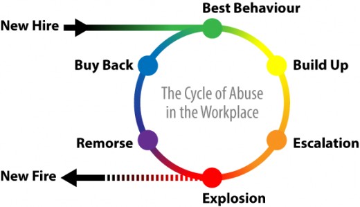 cycle-of-abuse-headings-only