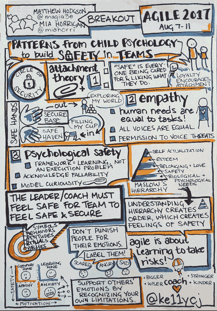 Psychological safety from child psychology applied to Agile.