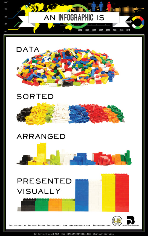An infographic is data sorted, arranged, and presented visually.