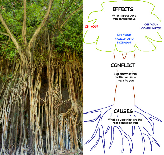 banyan-conflict-tree