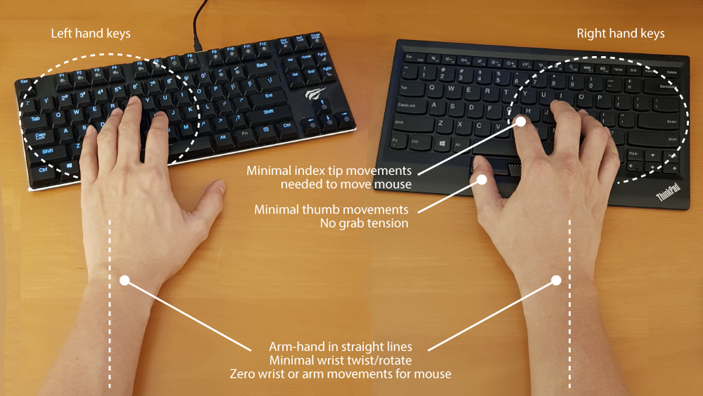 An ergonomic set-up with two keyboards